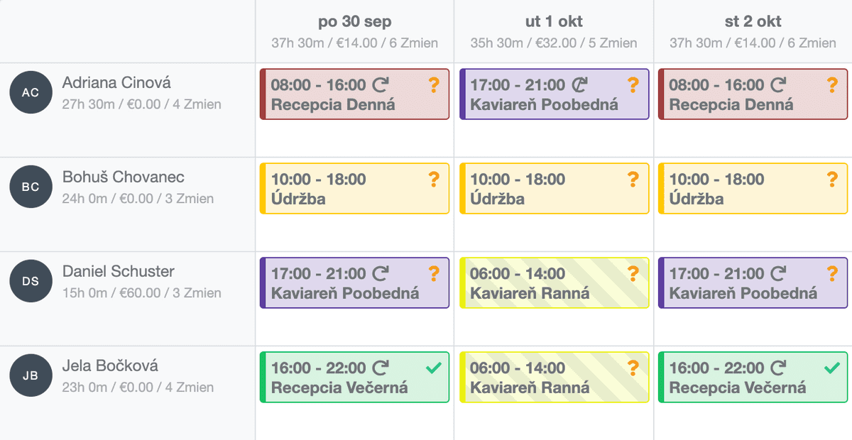 Rozpis pracovných zmien